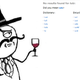 Image for article titled The Media's Awkward Attempts Explaining What the Hell LulzSec Means